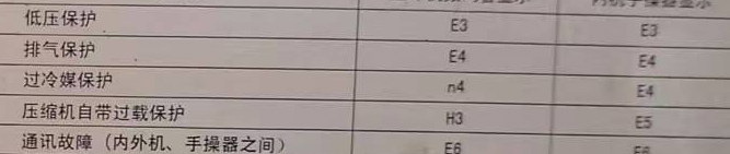 荔湾空调电话在哪里找